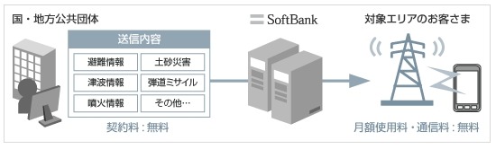 配信イメージ（ソフトバンクモバイル）