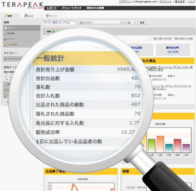 入力したキーワード商品の市場規模が一目でわかる