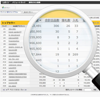 トップセラーランキングで最も成功している出品者を瞬時に検索・分析 