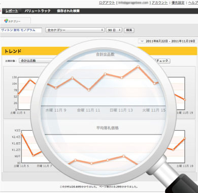 トレンド分析で商品価格やカテゴリ取引高の上り下りを瞬時に把握可能