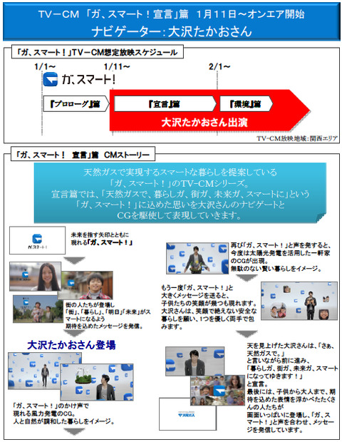 TVCM「ガ、スマート！（宣言編）」ストーリー