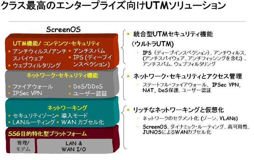 ウルトラUTMのイメージ。ファイアウォール/IPsec VPN機能に加えて、侵入検知防御（IPS）や、コンテンツセキュリティマネジメント（CSM）などの機能もオプションで統合できる