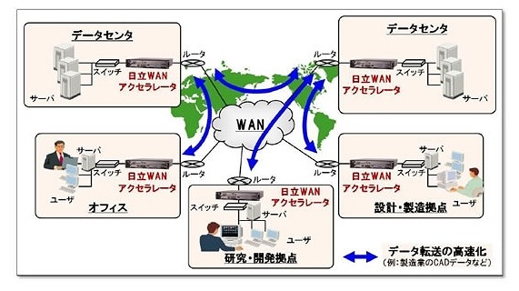 システム構成例