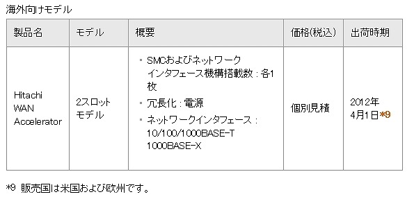 海外向けモデル