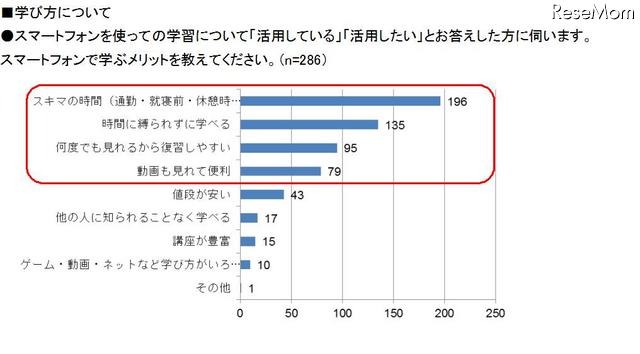 スマートフォンで学ぶメリットを教えてください