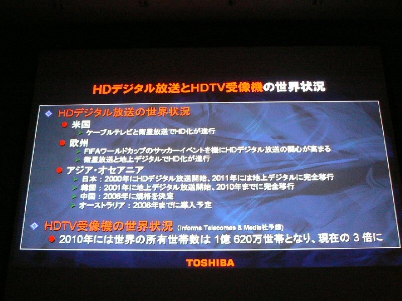 メディア関連市場規模は2010年までに1兆8,300億米ドルに成長