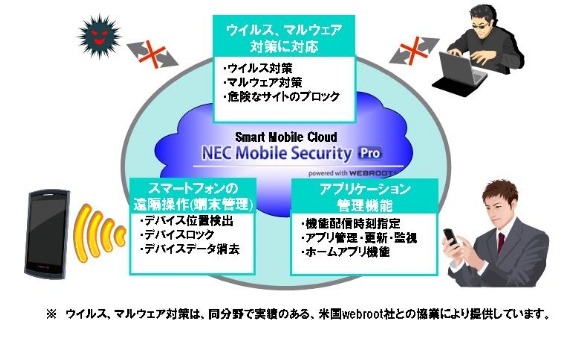 NEC Mobile Security Proの概要