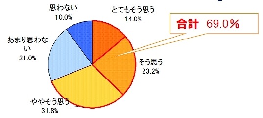 できることなら玉の輿にのりたい（お金持ちと結婚したい）と思いますか