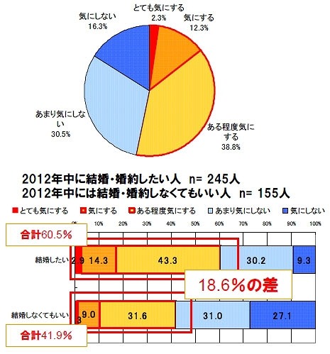 占いの結果を気にしますか