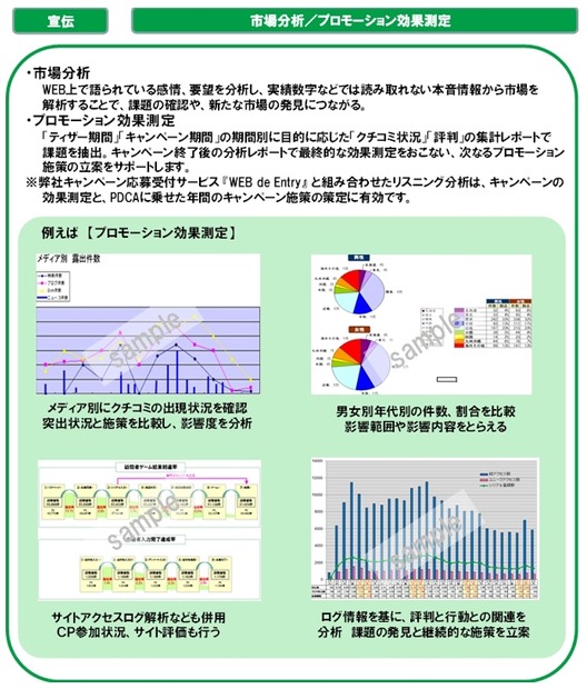 宣伝での活用事例