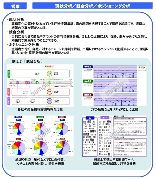 営業での活用事例