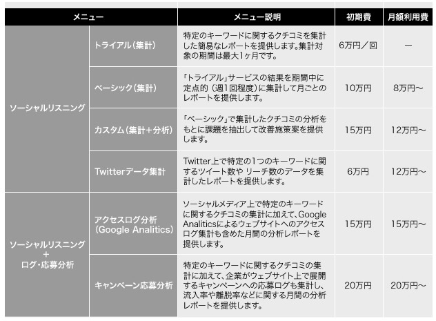 価格表