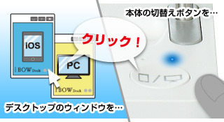 パソコンとiPhone/iPad/iPod touchをモード切り替えするイメージ