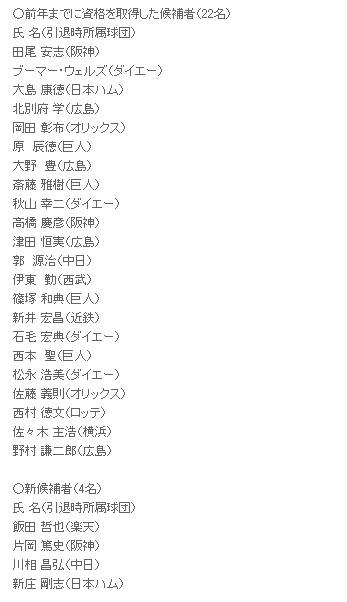 今年の表彰対象選手リスト。このなかから北別府選手と故・津田選手が選出された