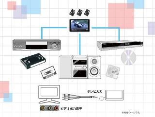 利用・接続イメージ