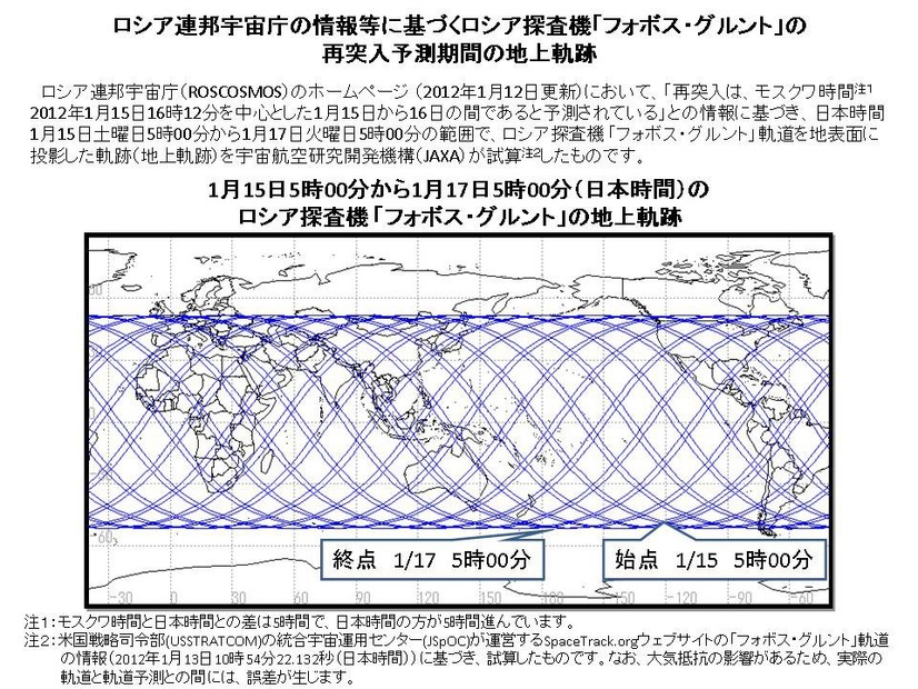 再突入予測期間の地上軌跡