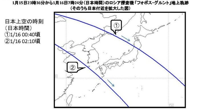 再突入予測期間の地上軌跡