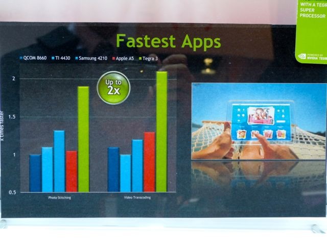 スペックについてはNVIDIAのTegra 3の資料を展示していた
