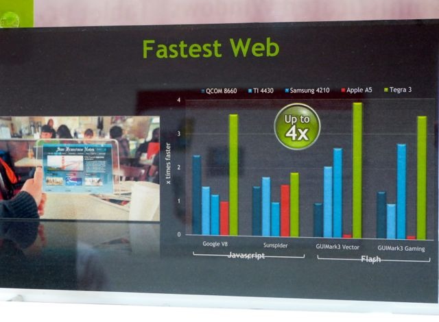 スペックについてはNVIDIAのTegra 3の資料を展示していた