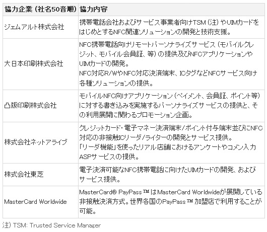 モバイルNFCサービス協力企業一覧