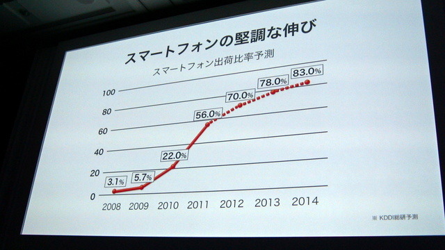 【au 2012春モデル発表会】「新しいauへ向けて再出発の年」……KDDI田中孝司社長