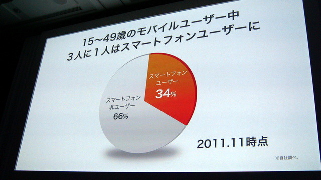 【au 2012春モデル発表会】「新しいauへ向けて再出発の年」……KDDI田中孝司社長