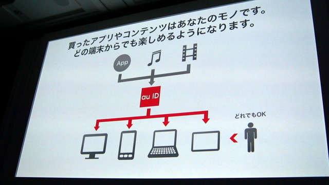 【au 2012春モデル発表会】「新しいauへ向けて再出発の年」……KDDI田中孝司社長