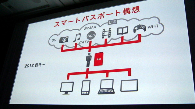 【au 2012春モデル発表会】「新しいauへ向けて再出発の年」……KDDI田中孝司社長