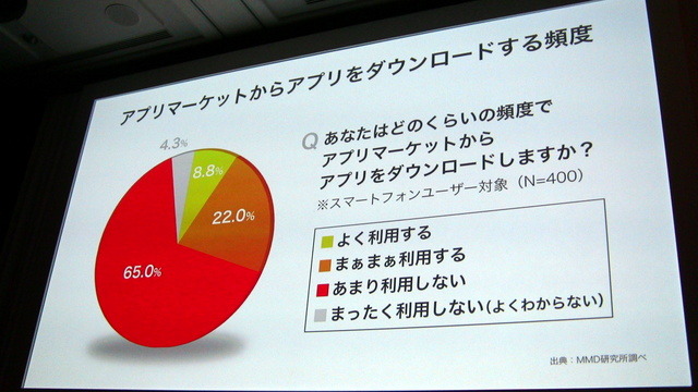 【au 2012春モデル発表会】「モバイル系、固定系のARPUという考え方ではない」……記者団との質疑応答