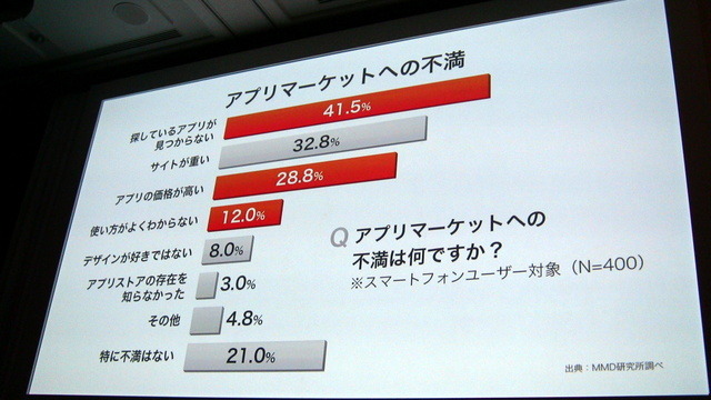 【au 2012春モデル発表会】「モバイル系、固定系のARPUという考え方ではない」……記者団との質疑応答