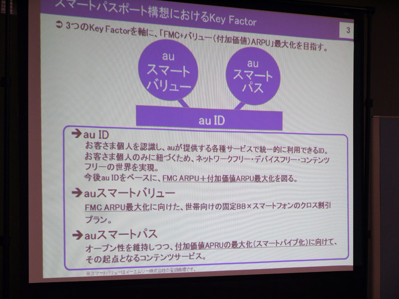 スマートパスポート構想におけるKey Factor