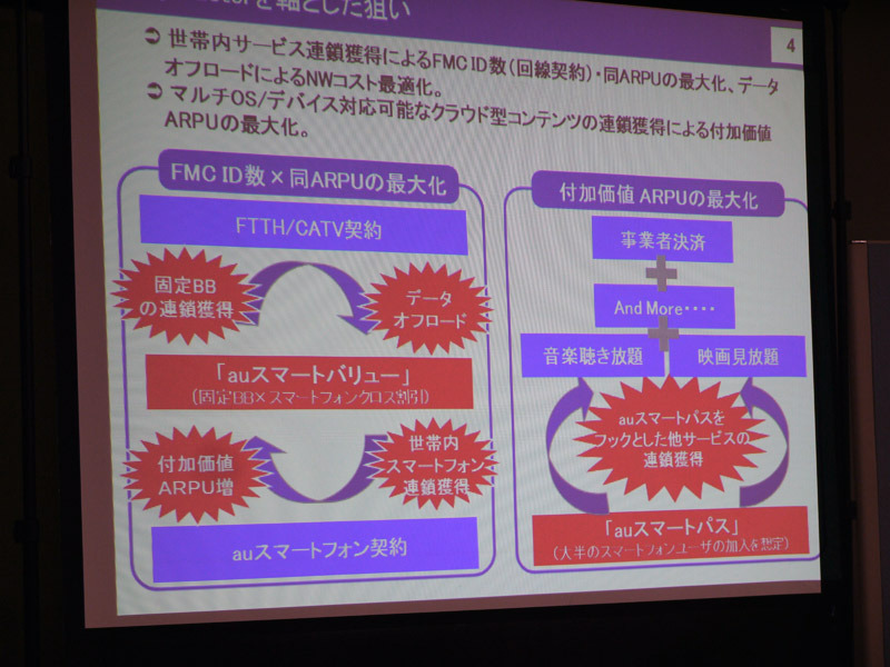 Key Factorを軸とした狙い