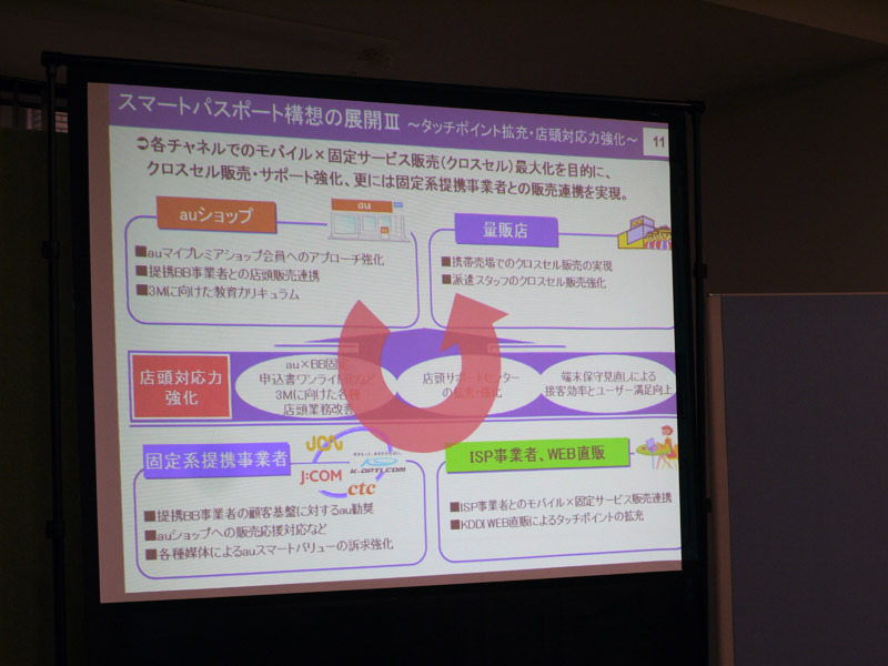 スマートパスポート構想の展開