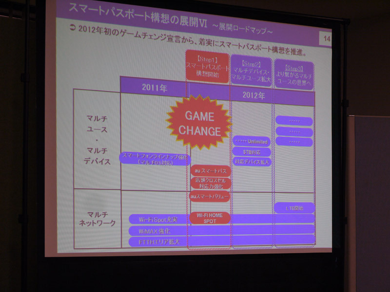 スマートパスポート構想の展開