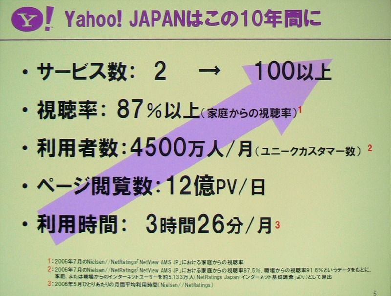 　幕張メッセで行われている総合展示会「CEATEC JAPAN 2006」にて開催2日目となる4日、「Yahoo! JAPANが推進する『Yahoo! Everywhere戦略』」と題した基調講演がヤフー代表取締役社長・井上雅博氏によっておこなわれた。