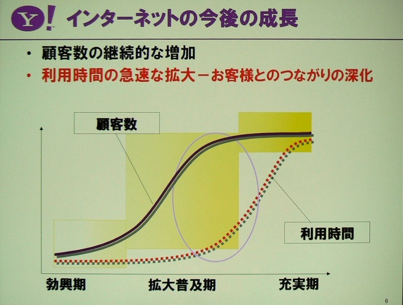 　幕張メッセで行われている総合展示会「CEATEC JAPAN 2006」にて開催2日目となる4日、「Yahoo! JAPANが推進する『Yahoo! Everywhere戦略』」と題した基調講演がヤフー代表取締役社長・井上雅博氏によっておこなわれた。