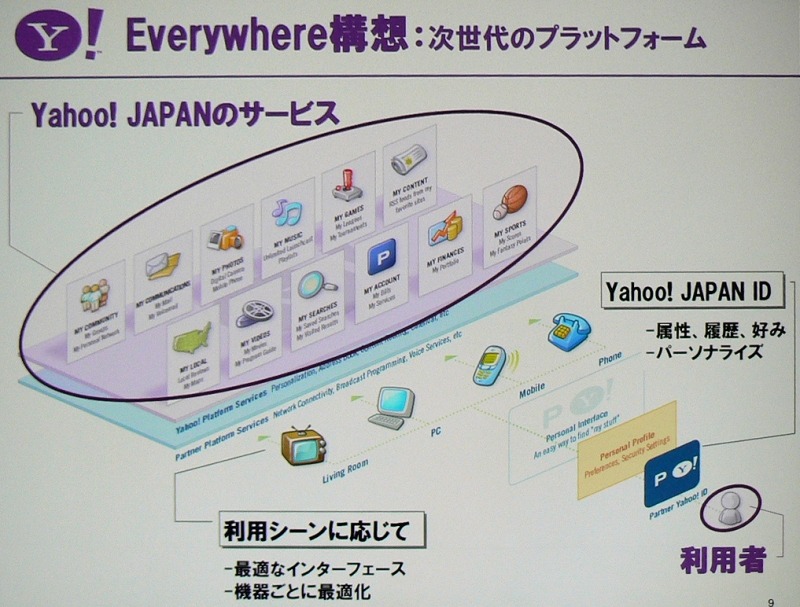 　幕張メッセで行われている総合展示会「CEATEC JAPAN 2006」にて開催2日目となる4日、「Yahoo! JAPANが推進する『Yahoo! Everywhere戦略』」と題した基調講演がヤフー代表取締役社長・井上雅博氏によっておこなわれた。