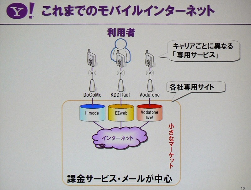 　幕張メッセで行われている総合展示会「CEATEC JAPAN 2006」にて開催2日目となる4日、「Yahoo! JAPANが推進する『Yahoo! Everywhere戦略』」と題した基調講演がヤフー代表取締役社長・井上雅博氏によっておこなわれた。