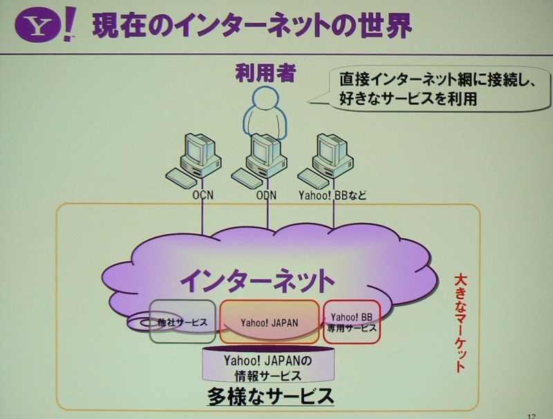 　幕張メッセで行われている総合展示会「CEATEC JAPAN 2006」にて開催2日目となる4日、「Yahoo! JAPANが推進する『Yahoo! Everywhere戦略』」と題した基調講演がヤフー代表取締役社長・井上雅博氏によっておこなわれた。