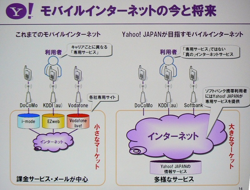 　幕張メッセで行われている総合展示会「CEATEC JAPAN 2006」にて開催2日目となる4日、「Yahoo! JAPANが推進する『Yahoo! Everywhere戦略』」と題した基調講演がヤフー代表取締役社長・井上雅博氏によっておこなわれた。