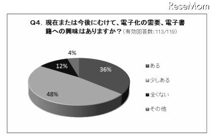 現在または今後にむけて、電子化の需要、電子書籍への興味はありますか