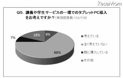 講義や学生サービスの一環でのタブレットPC導入をお考えですか