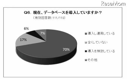 現在、データベースを導入していますか