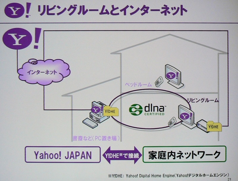 　幕張メッセで行われている総合展示会「CEATEC JAPAN 2006」にて開催2日目となる4日、「Yahoo! JAPANが推進する『Yahoo! Everywhere戦略』」と題した基調講演がヤフー代表取締役社長・井上雅博氏によっておこなわれた。