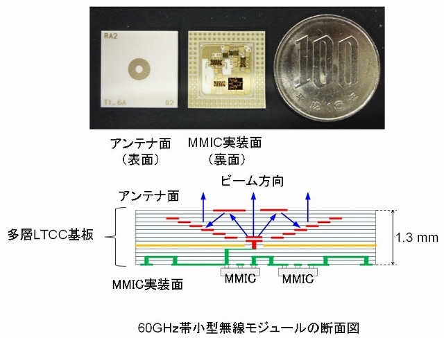 60GHz帯小型無線モジュール