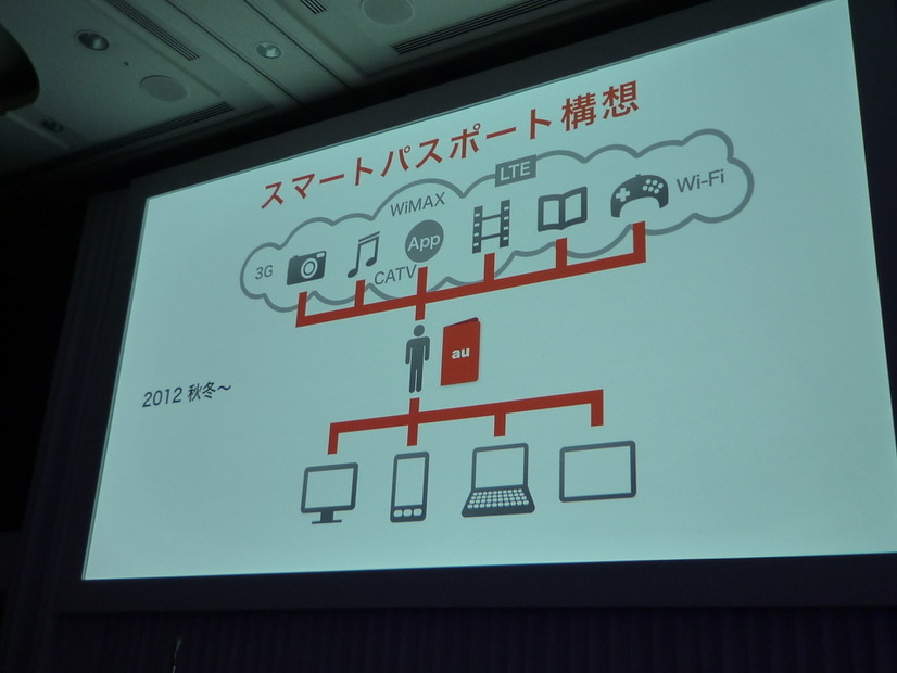 スマートパスポート構想