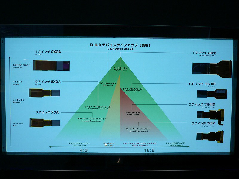 同社リアプロテレビの中核となる「D-ILA」デバイスを展示