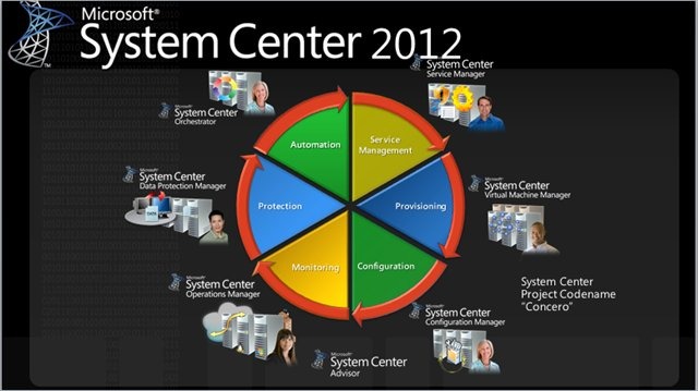 System Center 2012