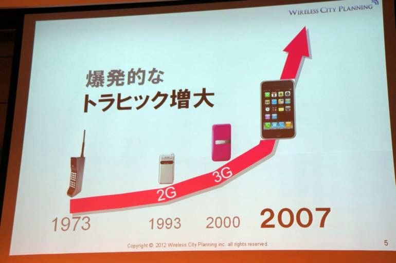 下り最大110Mbpsを実現する「AXGP」、今後の展開はどうなる？…Wireless City Planning 