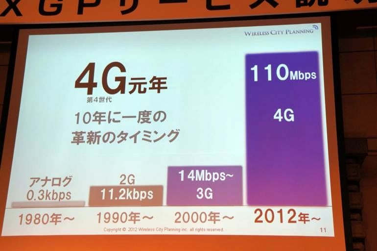 下り最大110Mbpsを実現する「AXGP」、今後の展開はどうなる？…Wireless City Planning 